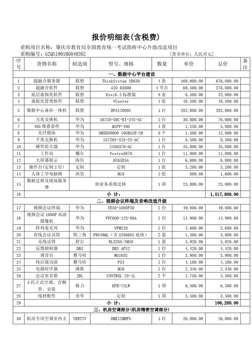 建筑工程清单计价税金都包含哪些税？工程类项目税-图2