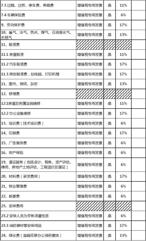 建筑工程清单计价税金都包含哪些税？工程类项目税-图3