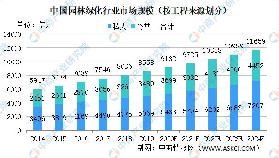 园林绿化工程是否可以销售树？绿化项目需求分析-图1