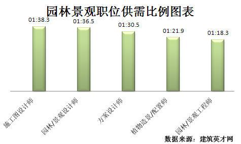 园林绿化工程是否可以销售树？绿化项目需求分析-图3