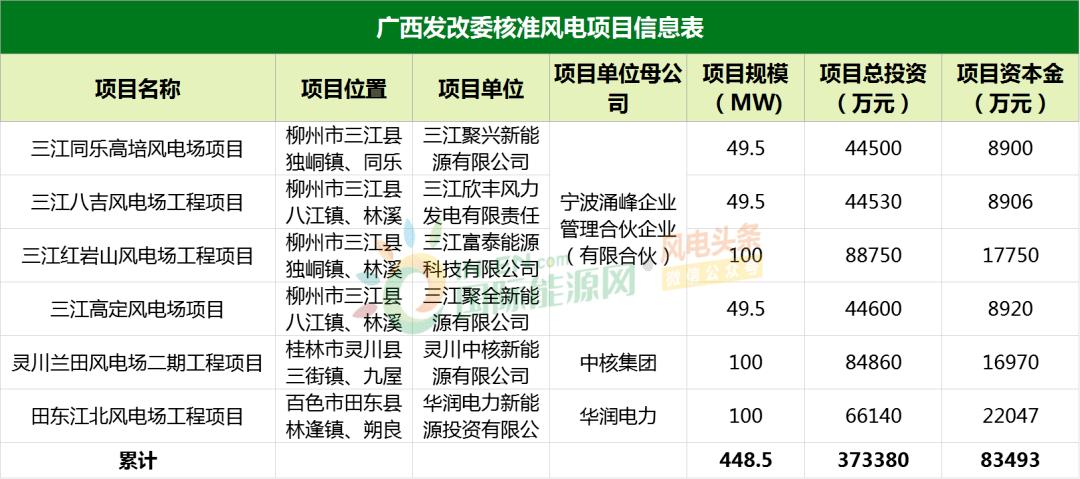 桂东电力改名是为了重组吗？广西项目投资核准-图2