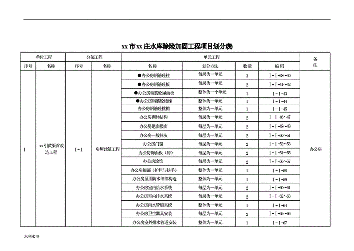 水利工程有那些项目？水利项目包含哪些-图3