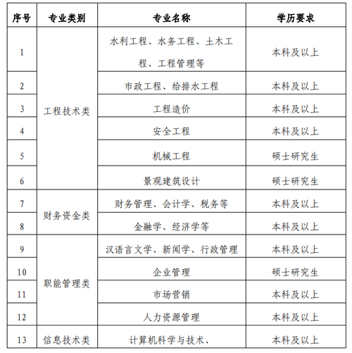 网上应聘怎么撤销申请？珠海中电建项目-图2