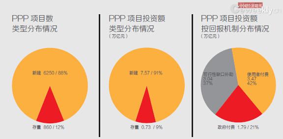 ppp融资利率多少？ppp项目综合利率-图1