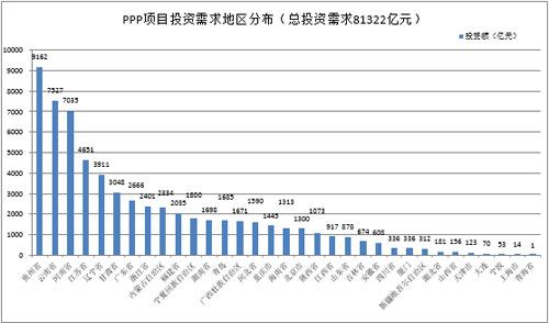 ppp融资利率多少？ppp项目综合利率-图3