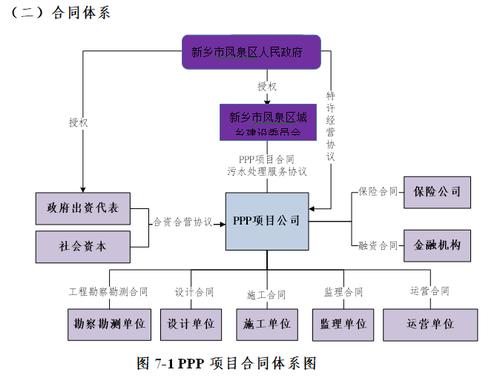 PPP项目实施方案应包含哪些内容？重点领域ppp项目-图3