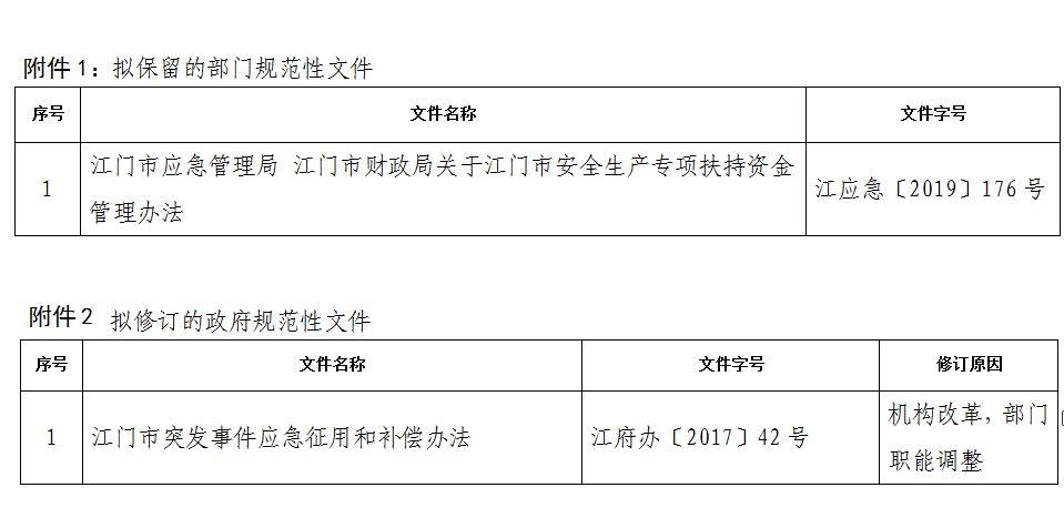 公文拟办摘要怎么写？项目起文上报-图3