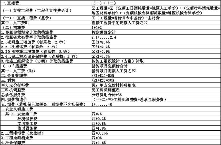 项目管理费取费标准及计算？项目运营费用描述-图1