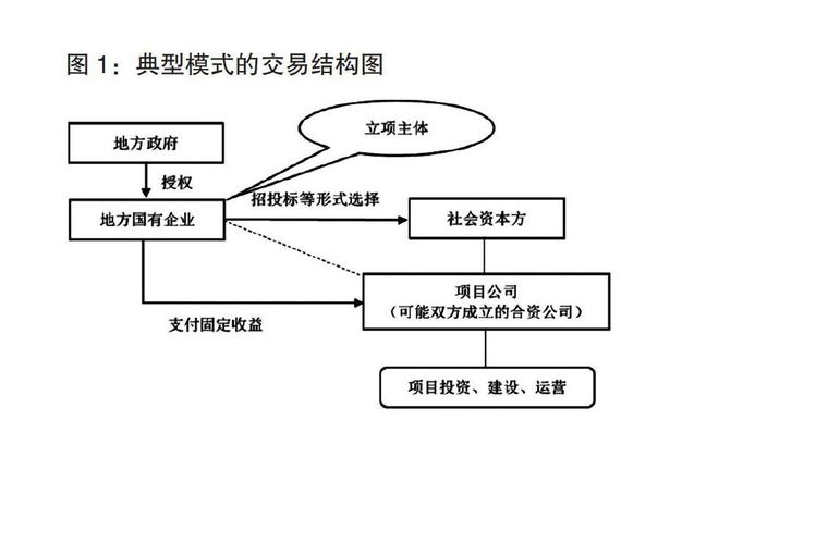 epc项目支付方式是什么有几种？epc项目的支付-图1