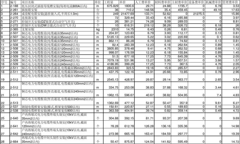 电气安装直接工程费？电力前期项目费用-图3