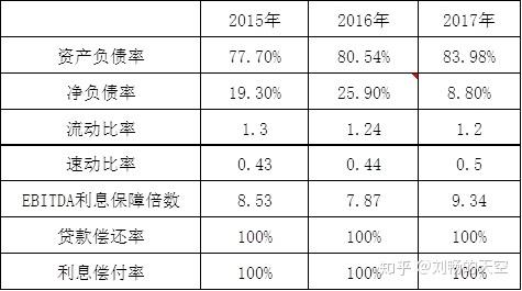 利息保障倍数的影响因素有哪些？项目利息保障倍数-图3