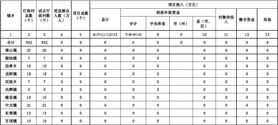 季度报表怎么做？项目季度报告报表-图1