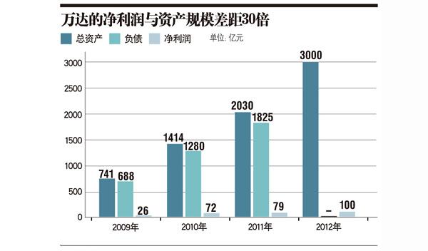 融资需求缺口怎么计算？项目融资缺口大-图3