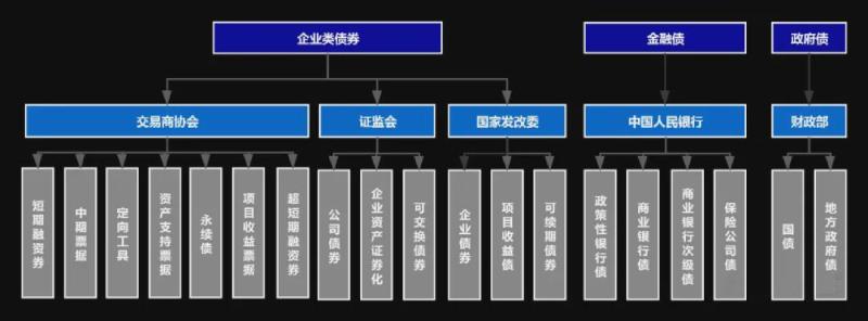 产业园区资金运营模式？项目收益债 园区-图1