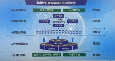 产业园区资金运营模式？项目收益债 园区-图2