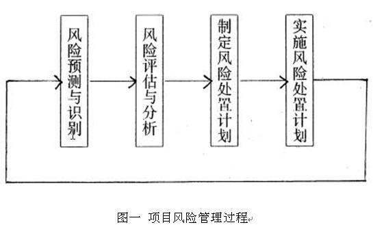 什么是epc项目投资风险？项目投资分险-图2