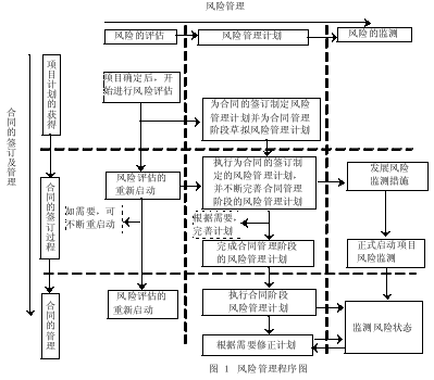 什么是epc项目投资风险？项目投资分险-图3