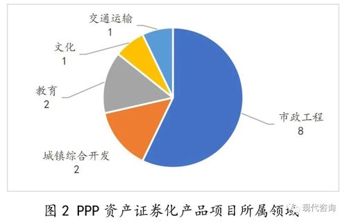 伯特利集团现状？稳步实施ppp项目-图1