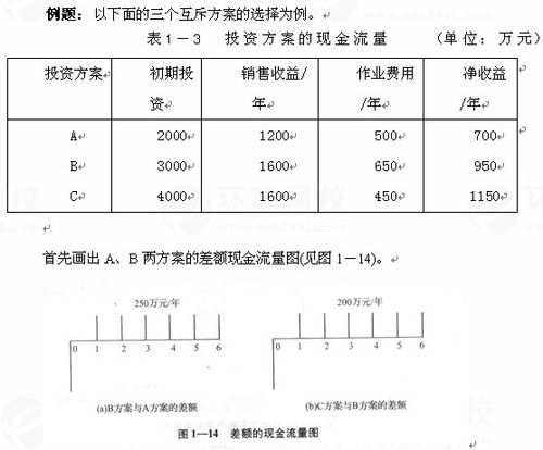 现值跟净现值有什么区别？项目净现值 负-图3