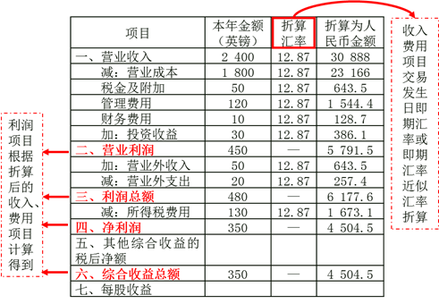 项目财务收益包括？项目产出 成果 收益-图3