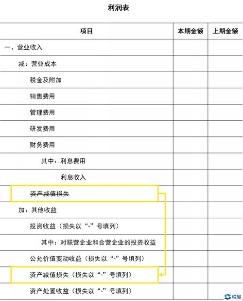 项目财务收益包括？项目产出 成果 收益-图2