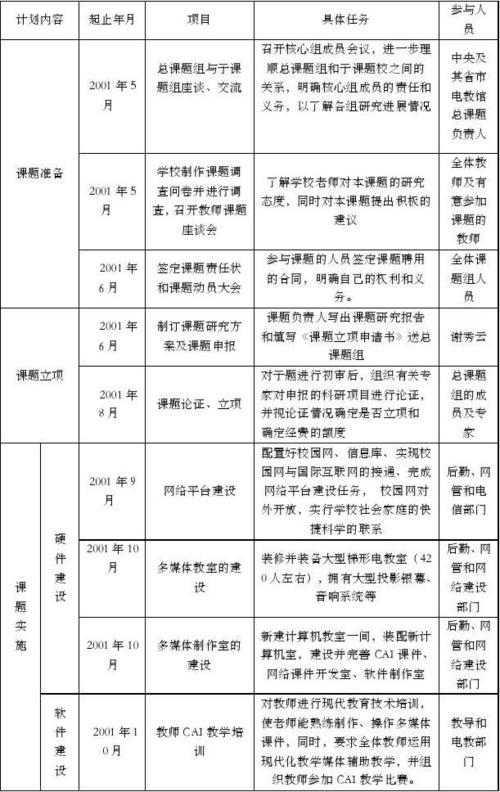 课题研究的重点难点和主要目标是什么？研发项目预期目标-图1