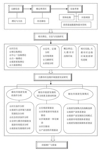 课题研究的重点难点和主要目标是什么？研发项目预期目标-图2