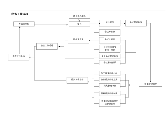 什么是九级秘书？项目秘书服务机制-图1