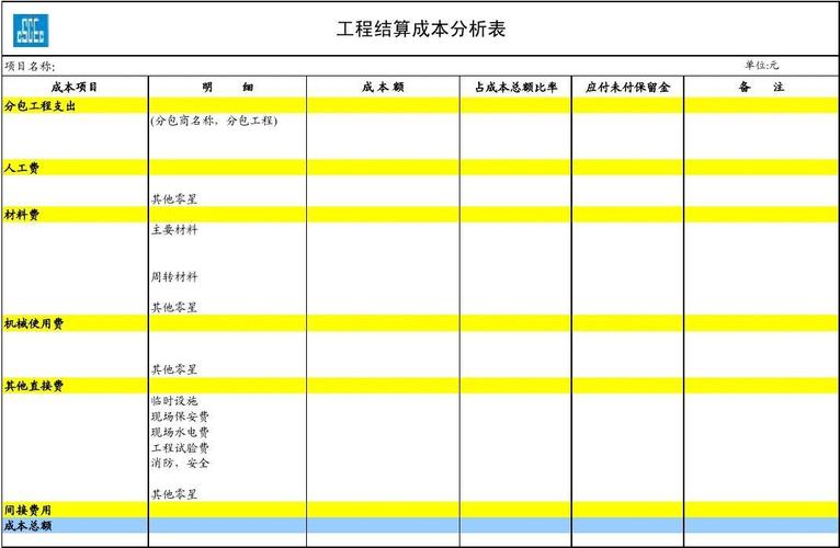 工程结算和工程施工到底属于哪类科目？项目部分结算-图3