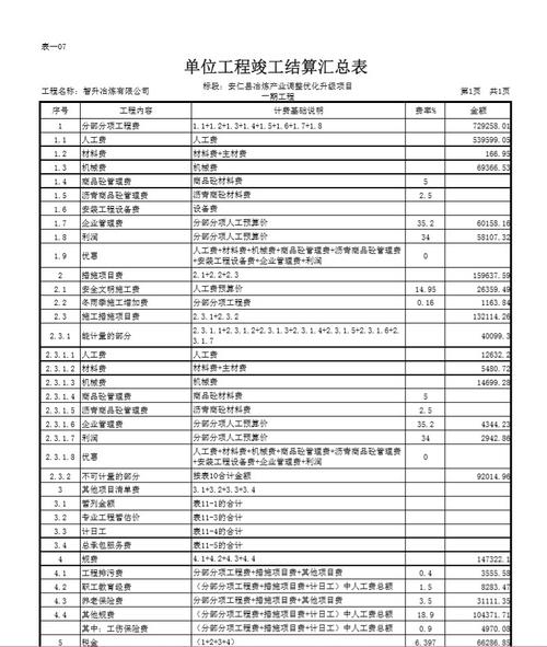 工程结算和工程施工到底属于哪类科目？项目部分结算-图1