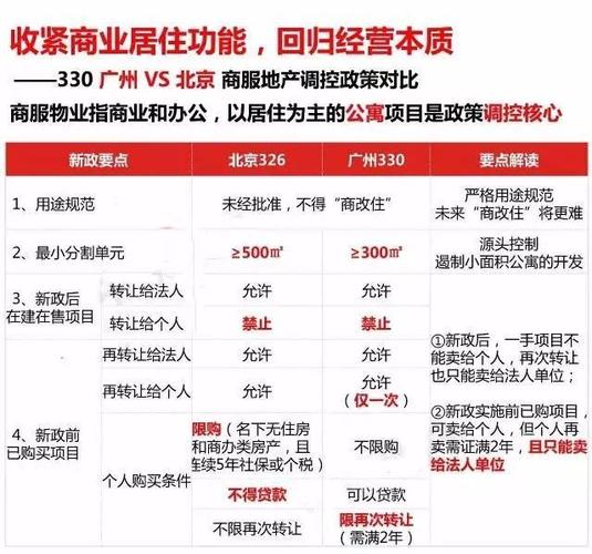 330新政具体内容是什么？对购房者有什么影响吗？330投资小项目-图2