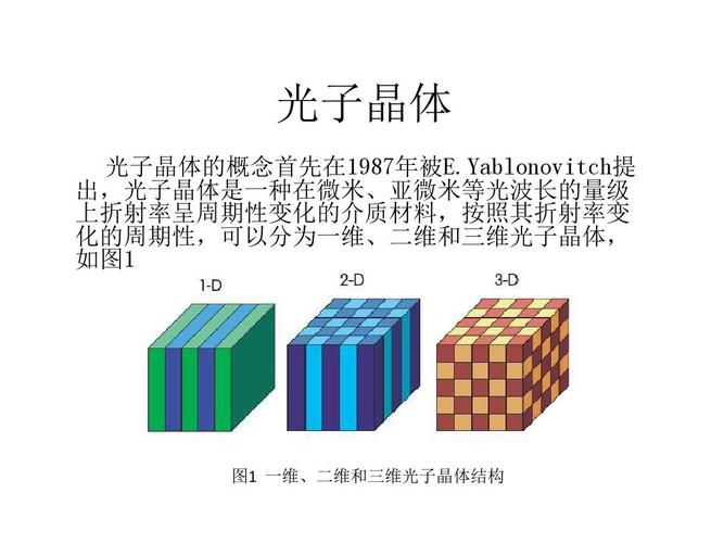 什么叫光子晶体？项目方案 光子晶体-图1