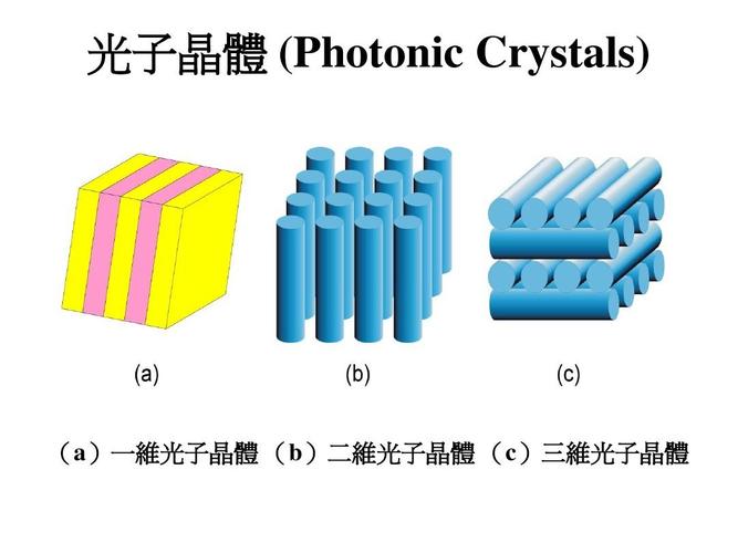 什么叫光子晶体？项目方案 光子晶体-图2