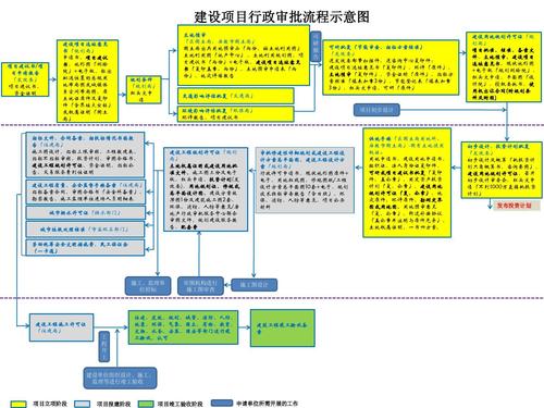 保交楼的建设费用从哪里来？国债项目拨款流程-图1