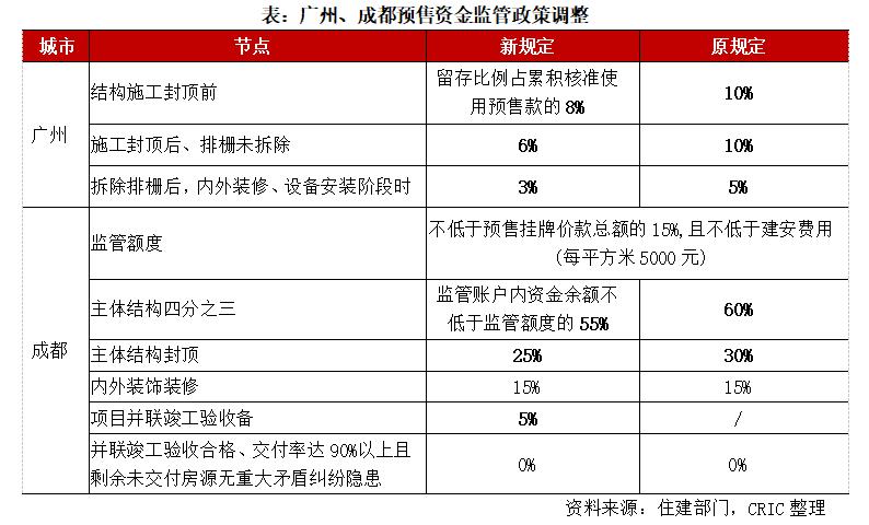 保交楼的建设费用从哪里来？国债项目拨款流程-图2