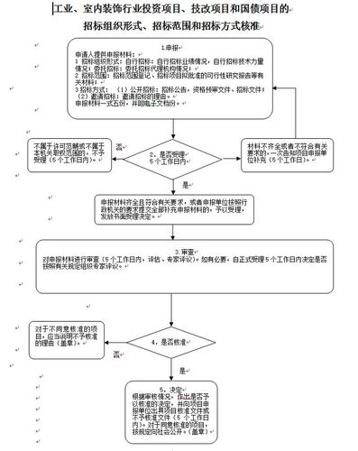 保交楼的建设费用从哪里来？国债项目拨款流程-图3