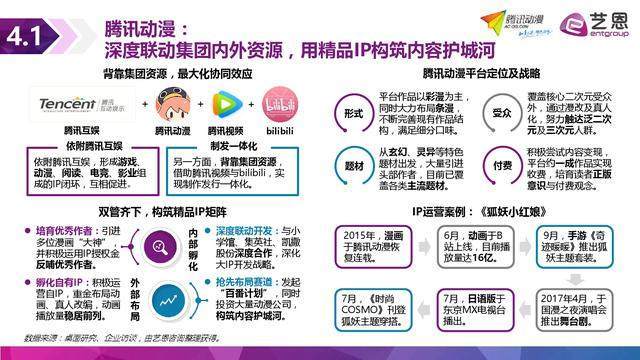 ip价值实现路径？战略签ip项目-图3