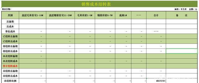 房地产开发企业销售时结转开发成本，由于工程未完工，计算单位成本无法准确进行，销售时，如何结转成本？老项目成本结转-图1