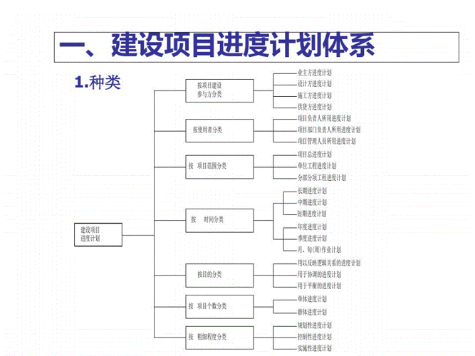 简述工程建设项目进度管理的基本要求？多个项目  工期保证-图3