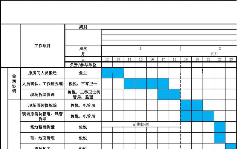 简述工程建设项目进度管理的基本要求？多个项目  工期保证-图2