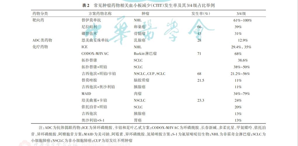 itp可以申请慢性病报销吗？美国itp项目 花费-图1