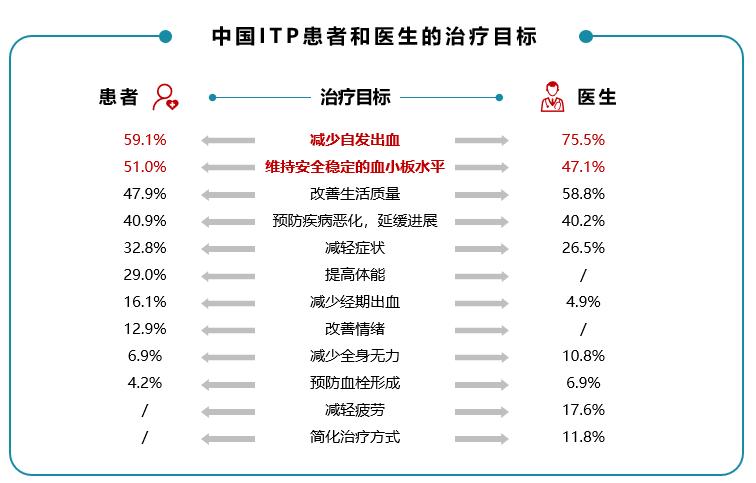 itp可以申请慢性病报销吗？美国itp项目 花费-图2