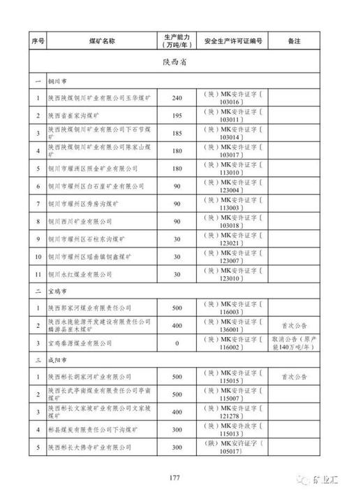 陕西最大煤矿排名？陕西核准煤矿项目-图2