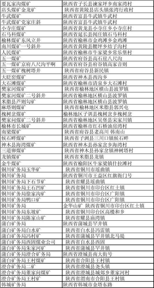 陕西最大煤矿排名？陕西核准煤矿项目-图1