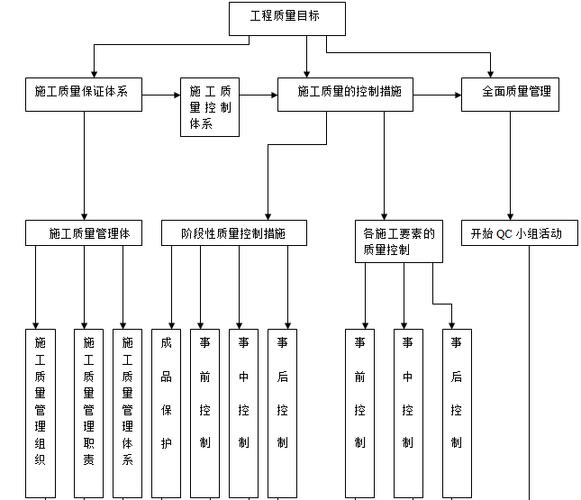 工程项目总控指的是什么？项目总控直接与-图3