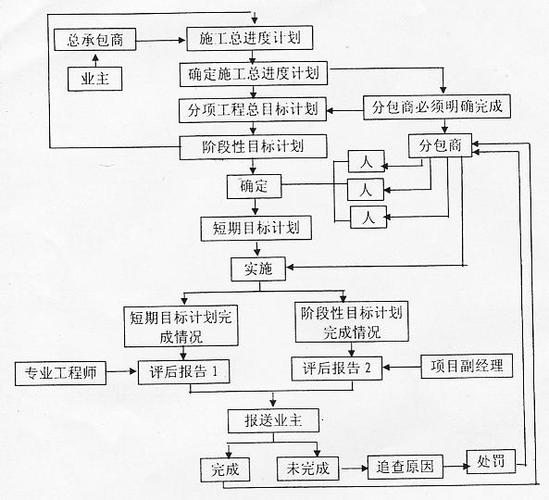 工程项目总控指的是什么？项目总控直接与-图1