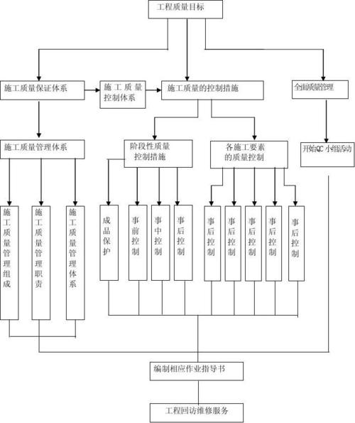 工程项目总控指的是什么？项目总控直接与-图2