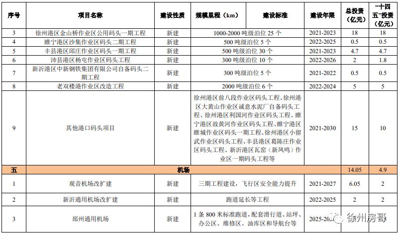 什么是十四五规划的重点项目？影响项目开工建设-图3