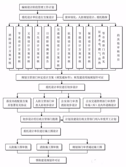 工程验证有哪些阶段？项目工程验证阶段-图3