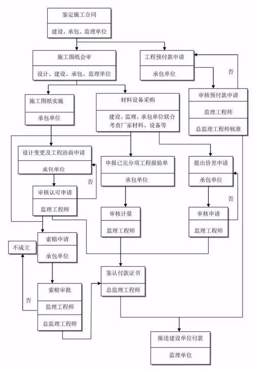 工程验证有哪些阶段？项目工程验证阶段-图2